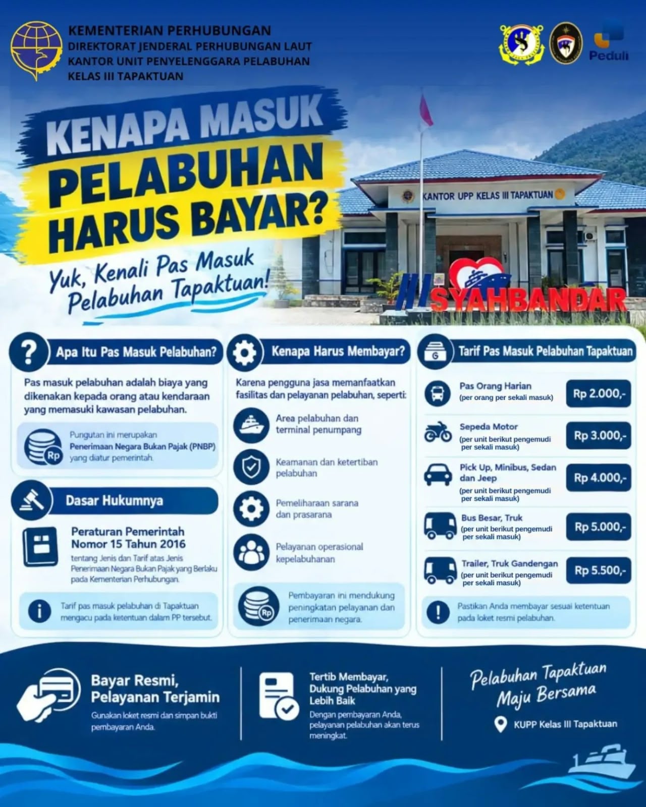 Kenapa Masuk Pelabuhan Harus Bayar?